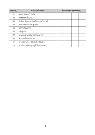 3
เลขกากับ ข้อความที่กาหนด ที่ว่างสาหรับร่างรหัสคาตอบ
01 เกิดการทะเลาะวิวาทกัน
02 คาสั่ง คสช.ที่ 22/2558
03 นักศึกษามั่วสุมในร้านเหล้ารอบมหาวิทยาลัย
04 ประกาศสานักนายกรัฐมนตรี
05 ผลการเรียนตกต่า
06 เสียสุขภาพ
07 ห้ามขายสุราแก่ผู้มีอายุต่ากว่ายี่สิบปี
08 ห้ามเปิดทาการเกินเวลา
09 ห้ามผู้มีอายุต่ากว่ายี่สิบปีเข้าไปใช้บริการ
10 ห้ามมีสถานที่ขายสุราอยู่ใกล้สถานศึกษา
 
