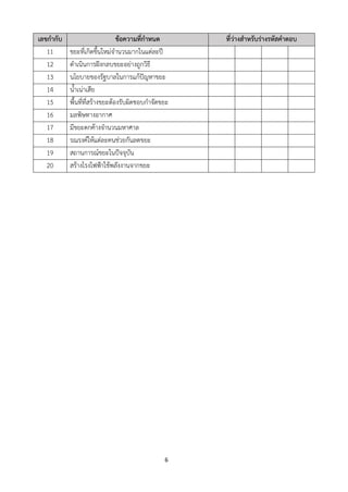 6
เลขกากับ ข้อความที่กาหนด ที่ว่างสาหรับร่างรหัสคาตอบ
11 ขยะที่เกิดขึ้นใหม่จานวนมากในแต่ละปี
12 ดาเนินการฝังกลบขยะอย่างถูกวิธี
13 นโยบายของรัฐบาลในการแก้ปัญหาขยะ
14 น้าเน่าเสีย
15 พื้นที่ที่สร้างขยะต้องรับผิดชอบกาจัดขยะ
16 มลพิษทางอากาศ
17 มีขยะตกค้างจานวนมหาศาล
18 รณรงค์ให้แต่ละคนช่วยกันลดขยะ
19 สถานการณ์ขยะในปัจจุบัน
20 สร้างโรงไฟฟ้าใช้พลังงานจากขยะ
 