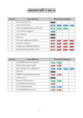 7
เฉลยบทความที่ 17 และ 18
เลขกากับ ข้อความที่กาหนด ที่ว่างสาหรับร่างรหัสคาตอบ
01 เกิดการทะเลาะวิวาทกัน 99H
02 คาสั่ง คสช.ที่ 22/2558 07D 08D 09D 10D
03 นักศึกษามั่วสุมในร้านเหล้ารอบมหาวิทยาลัย 01A 05A 06A
04 ประกาศสานักนายกรัฐมนตรี 10D
05 ผลการเรียนตกต่า 99H
06 เสียสุขภาพ 99H
07 ห้ามขายสุราแก่ผู้มีอายุต่ากว่ายี่สิบปี 01F 03F 05F 06F
08 ห้ามเปิดทาการเกินเวลา 01F 03F 05F 06F
09 ห้ามผู้มีอายุต่ากว่ายี่สิบปีเข้าไปใช้บริการ 01F 03F 05F 06F
10 ห้ามมีสถานที่ขายสุราอยู่ใกล้สถานศึกษา 01F 03F 05F 06F
เลขกากับ ข้อความที่กาหนด ที่ว่างสาหรับร่างรหัสคาตอบ
11 ขยะที่เกิดขึ้นใหม่จานวนมากในแต่ละปี 14A 16A
12 ดาเนินการฝังกลบขยะอย่างถูกวิธี 11F 17F
13 นโยบายของรัฐบาลในการแก้ปัญหาขยะ 12D 15D 18D 20D
14 น้าเน่าเสีย 99H
15 พื้นที่ที่สร้างขยะต้องรับผิดชอบกาจัดขยะ 11F 17F
16 มลพิษทางอากาศ 99H
17 มีขยะตกค้างจานวนมหาศาล 14A 16A
18 รณรงค์ให้แต่ละคนช่วยกันลดขยะ 11F
19 สถานการณ์ขยะในปัจจุบัน 11D 17D
20 สร้างโรงไฟฟ้าใช้พลังงานจากขยะ 11F 17F
 