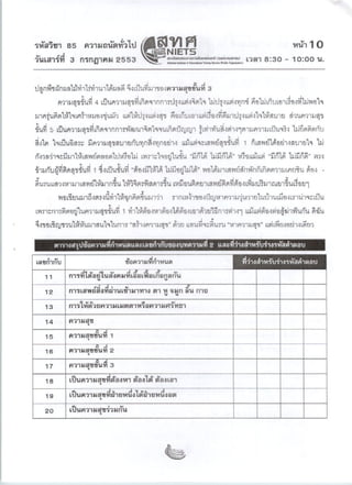 Gat1thai