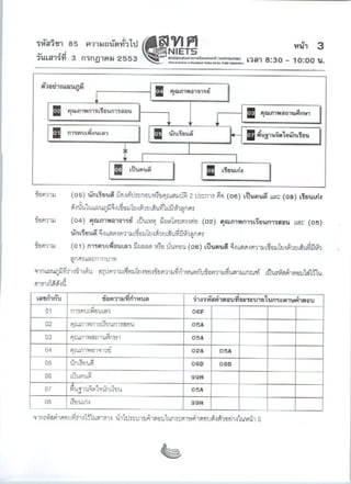 Gat1thai