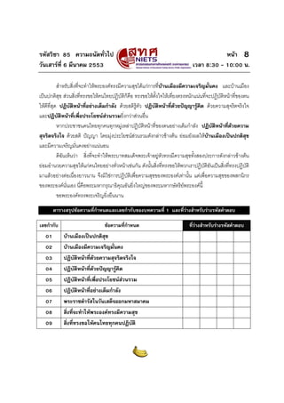 รหัสวิชา 85 ความถนัดทั่วไป                                                                หนา 8
วันเสารที่ 6 มีนาคม 2553                                                     เวลา 8:30 - 10:00 น.

           สําหรับสิ่งที่จะทําใหพระองคทรงมีความสุขไดแกการที่บานเมืองมีความเจริญมั่นคง และบานเมือง
เปนปกติสุข สวนสิ่งที่ทรงขอใหคนไทยปฏิบัติก็คือ ทรงขอใหตั้งใจใหเที่ยงตรงหนักแนนที่จะปฏิบัติหนาที่ของตน
ใหดีที่สุด ปฏิบัติหนาที่อยางเต็มกําลัง ดวยสติรูตัว ปฏิบัติหนาที่ดวยปญญารูคิด ดวยความสุจริตจริงใจ
และปฏิบติหนาที่เพื่อประโยชนสวนรวมยิ่งกวาสวนอื่น
            ั
           หากประชาชนคนไทยทุกคนทุกหมูเหลาปฏิบติหนาที่ของตนอยางเต็มกําลัง ปฏิบัติหนาที่ดวยความ
                                                       ั
สุจริตจริงใจ ดวยสติ ปญญา โดยมุงประโยชนสวนรวมดังกลาวขางตน ยอมยังผลใหบานเมืองเปนปกติสุข
                                                                                       
และมีความเจริญมั่นคงอยางแนนอน
           ดิฉันเห็นวา สิ่งที่จะทําใหพระบาทสมเด็จพระเจาอยูหัวทรงมีความสุขทั้งสองประการดังกลาวขางตน
ยอมอํานวยความสุขใหแกคนไทยอยางทั่วหนาเชนกัน ดังนั้นสิ่งที่ทรงขอใหพวกเราปฏิบติอันเปนสิ่งที่ทรงปฏิบัติ
                                                                                     ั
มาแลวอยางตอเนื่องยาวนาน จึงมิใชการปฏิบัติเพื่อความสุขของพระองคเทานั้น แตเพื่อความสุขของพสกนิกร
ของพระองคนั่นเอง นี่คือพระมหากรุณาธิคณอันยิ่งใหญของพระมหากษัตริยพระองคนี้
                                            ุ
           ขอพระองคทรงพระเจริญยิ่งยืนนาน

        ตารางสรุปขอความที่กําหนดและเลขกํากับของบทความที่ 1 และที่วางสําหรับรางรหัสคําตอบ

เลขกํากับ                        ขอความที่กําหนด                           ที่วางสําหรับรางรหัสคําตอบ
   01       บานเมืองเปนปกติสุข
   02       บานเมืองมีความเจริญมั่นคง
   03       ปฏิบัติหนาที่ดวยความสุจริตจริงใจ
   04       ปฏิบัติหนาที่ดวยปญญารูคิด
   05       ปฏิบัติหนาที่เพื่อประโยชนสวนรวม
   06       ปฏิบัติหนาที่อยางเต็มกําลัง
   07       พระราชดํารัสในวันเสด็จออกมหาสมาคม
   08       สิ่งที่จะทําใหพระองคทรงมีความสุข
   09       สิ่งที่ทรงขอใหคนไทยทุกคนปฏิบัติ
 