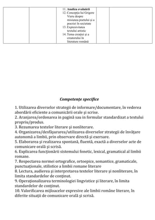 11. Analiza evaluării
12. Concepţia lui Grigore
Vieru despre
misiunea poetului şi a
poeziei în societate
13. Expresivitatea
textului artistic
14. Tema creaţiei şi a
creatorului în
literature română
Competenţe specifice
1. Utilizarea diverselor strategii de informare/documentare, în vederea
abordării eficiente a comunicării orale şi scrise.
2. Aranjarea/ordonarea in pagină sau in formular standardizat a textului
propriu/produs.
3. Rezumarea textelor literare şi nonliterare.
4. Organizarea/desfăşurarea/utilizarea diverselor strategii de învăţare
autonomă a limbii, prin observare directă şi exersare.
5. Elaborarea şi realizarea spontană, fluentă, exactă a diverselor acte de
comunicare orală şi scrisă.
6. Explicarea funcţionării sistemului fonetic, lexical, gramatical al limbii
romane.
7. Respectarea normei ortografice, ortoepice, semantice, gramaticale,
punctuaţionale, stilistice a limbii romane literare
8. Lectura, audierea şi interpretarea textelor literare şi nonliterare, în
limita standardelor de conţinut.
9. Operaţionalizarea terminologiei lingvistice şi literare, în limita
standardelor de conţinut.
10. Valorificarea mijloacelor expresive ale limbii române literare, în
diferite situaţii de comunicare orală şi scrisă.
 