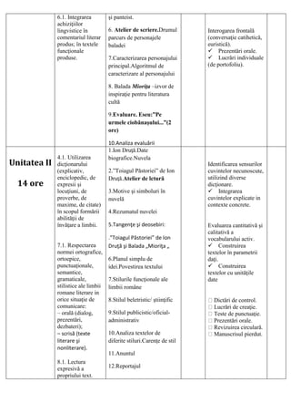 6.1. Integrarea
achiziţiilor
lingvistice în
comentariul literar
produs; în textele
funcţionale
produse.
şi panteist.
6. Atelier de scriere.Drumul
parcurs de personajele
baladei
7.Caracterizarea personajului
principal.Algoritmul de
caracterizare al personajului
8. Balada Mioriţa –izvor de
inspiraţie pentru literatura
cultă
9.Evaluare. Eseu:”Pe
urmele ciobănaşului...”(2
ore)
10.Analiza evaluării
Interogarea frontală
(conversaţie catihetică,
euristică).
Prezentări orale.
Lucrări individuale
(de portofoliu).
Unitatea II
14 ore
4.1. Utilizarea
dicţionarului
(explicativ,
enciclopedic, de
expresii şi
locuţiuni, de
proverbe, de
maxime, de citate)
în scopul formării
abilităţii de
învăţare a limbii.
7.1. Respectarea
normei ortografice,
ortoepice,
punctuaţionale,
semantice,
gramaticale,
stilistice ale limbii
romane literare in
orice situaţie de
comunicare:
– orală (dialog,
prezentări,
dezbateri);
– scrisă (texte
literare şi
nonliterare).
8.1. Lectura
expresivă a
propriului text.
1.Ion Druţă.Date
biografice.Nuvela
2.”Toiagul Păstoriei” de Ion
Druţă.Atelier de lctură
3.Motive şi simboluri în
nuvelă
4.Rezumatul nuvelei
5.Tangenţe şi deosebiri:
.”Toiagul Păstoriei” de Ion
Druţă şi Balada „Mioriţa „
6.Planul simplu de
idei.Povestirea textului
7.Stilurile funcţionale ale
limbii române
8.Stilul beletristic/ ştiinţific
9.Stilul publicistic/oficial-
administrativ
10.Analiza textelor de
diferite stiluri.Carenţe de stil
11.Anuntul
12.Reportajul
Identificarea sensurilor
cuvintelor necunoscute,
utilizind diverse
dicţionare.
Integrarea
cuvintelor explicate in
contexte concrete.
Evaluarea cantitativă şi
calitativă a
vocabularului activ.
Construirea
textelor în parametrii
daţi.
Construirea
textelor cu unităţile
date
Dictări de control.
Lucrări de creaţie.
Teste de punctuaţie.
Prezentări orale.
Revizuirea circulară.
Manuscrisul pierdut.
 