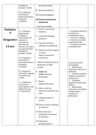 abilităţii de
învăţare a limbii.
4.2. Explorarea
dicţionarelor
pentru dezvoltarea
propriului
vocabular.
ale limbii române
9. Discursul oral/scris
10.Tehnicile dialogului
11.Evaluare.Comentarea
textului liric
12.Analiza evaluării
Unitatea
V
Dragostea
14 ore
4.1. Utilizarea
dicţionarului
(explicativ,
enciclopedic, de
expresii şi
locuţiuni, de
proverbe, de
maxime, de citate)
în scopul formării
abilităţii de
învăţare a limbii.
4.2. Explorarea
dicţionarelor
pentru dezvoltarea
propriului
vocabular
4.3. Integrarea
achiziţiilor linguale
in propriul cod
verbal
5.1. Elaborarea
unui discurs
motivaţional in stil
publicistic (gen:
aviz persuasiv).
1. Poiezia Lacul de M .
Eminescu
2. Genul liric.Trăsături
definitorii
3. Figuri de stil lexico-
semantice şi gramaticale
4. Starea eului liric în raport
cu starea
naturii.Comentariul
textului liric.
5. Tipuri de dicţionare.Seii de
dicţionare ale limbii
române.
6. Atelier de
scriere.Articolul
lexicografic.
7. Spotul
publicitar.Reclama
8. Stările eului liric
reflectate în propriile tale
trăiri
9. Limbajul artistic al
poeziei.
10.Teme şi motive reflectate
în textul liric
11.Rolul cărţii şi al
internetului în procesul
de informare.
12.Publicaţiile
periodice.Rolul şi
Evaluarea cantitativă
şi calitativă a
vocabularului activ.
Teste de vocabular.
Construirea textelor
în parametrii daţi.
Construirea textelor
cu unităţile date
Lectura articolelor
lexicografice.
Identificarea
informaţiei necesare in
dicţionare.
Aplicarea regulilor
studiate la producerea
textului scris.
Explicarea
regulilor de punctuaţie
aplicate.
Identificarea
elementelor de limbă in
textele artistice,
ştiinţifice şi
publicistice.
 