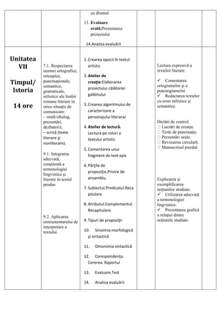 cu drumul
13. Evaluare
orală.Prezentarea
proiectului
14.Analiza evaluării
Unitatea
VII
Timpul/
Istoria
14 ore
7.1. Respectarea
normei ortografice,
ortoepice,
punctuaţionale,
semantice,
gramaticale,
stilistice ale limbii
romane literare in
orice situaţie de
comunicare:
– orală (dialog,
prezentări,
dezbateri);
– scrisă (texte
literare şi
nonliterare).
9.1. Integrarea
adecvată,
conştientă a
terminologiei
lingvistice şi
literare in textul
produs
9.2. Aplicarea
instrumentarului de
interpretare a
textului
1.Crearea epocii în textul
artistic
2.Atelier de
creaţie:Elaborarea
proiectului călătoriei
galbînului
3.Crearea algoritmului de
caracterizare a
personajului literarar
4.Atelier de lectură.
Lectura pe roluri a
textului artistic.
5.Comentarea unui
fragment de text epic
6.Părţile de
propoziţie.Privire de
ansamblu.
7.Subiectul.Predicatul.Reca
pitulare
8.Atributul.Complementul.
Recapitulare.
9.Tipuri de propoziţii
10. Sinoimia morfologică
şi sintactică
11. Omonimia sintactică
12. Corespondenţa.
Cererea. Raportul
13. Evaluare.Test
14. Analiza evaluării
Lectura expresivă a
textelor literare.

Comentarea
ortogramelor şi a
punctogramelor.
Redactarea textelor
cu erori stilistice şi
semantice.
Dictări de control.
Lucrări de creaţie.
Teste de punctuaţie.
Prezentări orale.
Revizuirea circulară.
Manuscrisul pierdut
Explicarea şi
exemplificarea
noţiunilor studiate.
Utilizarea adecvată
a terminologiei
lingvistice.
Prezentarea grafică
a relaţiei dintre
noţiunile studiate.
 