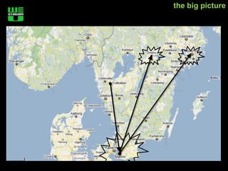 the big picture
 
