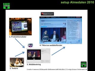 setup Almedalen 2010
 