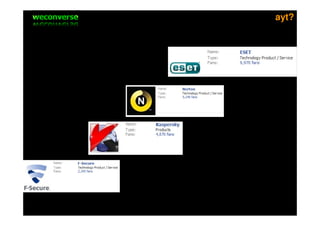 sociala medier   ayt?
 