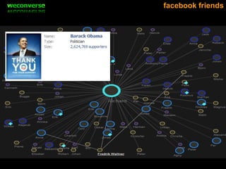 Marknadsföring 2.0 för Astarcan