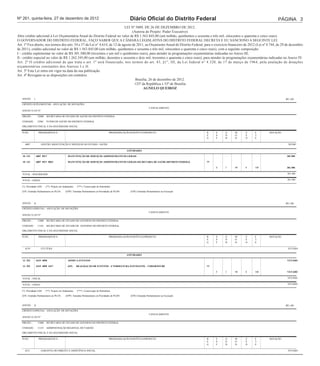 Nº 261, quinta-feira, 27 de dezembro de 2012                                                         Diário Oficial do Distrito Federal                                               PÁGINA 3
                                                                              LEI Nº 5009, DE 26 DE DEZEMBRO DE 2012.
                                                                                   (Autoria do Projeto: Poder Executivo)
Abre crédito adicional à Lei Orçamentária Anual do Distrito Federal no valor de R$ 1.563.845,00 (um milhão, quinhentos e sessenta e três mil, oitocentos e quarenta e cinco reais).
O GOVERNADOR DO DISTRITO FEDERAL, FAÇO SABER QUE A CÂMARA LEGISLATIVA DO DISTRITO FEDERAL DECRETA E EU SANCIONO A SEGUINTE LEI:
Art. 1º Fica aberto, nos termos dos arts. 54 e 57 da Lei n° 4.614, de 12 de agosto de 2011, ao Orçamento Anual do Distrito Federal, para o exercício financeiro de 2012 (Lei nº 4.744, de 29 de dezembro
de 2011), crédito adicional no valor de R$ 1.563.845,00 (um milhão, quinhentos e sessenta e três mil, oitocentos e quarenta e cinco reais), com a seguinte composição:
I – crédito suplementar no valor de R$ 301.500,00 (trezentos e um mil e quinhentos reais), para atender às programações orçamentárias indicadas no Anexo III;
II - crédito especial no valor de R$ 1.262.345,00 (um milhão, duzentos e sessenta e dois mil, trezentos e quarenta e cinco reais), para atender às programações orçamentárias indicadas no Anexo IV.
Art. 2º O crédito adicional de que trata o art. 1º será financiado, nos termos do art. 43, §1°, III, da Lei federal n° 4.320, de 17 de março de 1964, pela anulação de dotações
orçamentárias constantes dos Anexos I e II.
Art. 3º Esta Lei entra em vigor na data da sua publicação.
Art. 4º Revogam-se as disposições em contrário.
                                                                                     Brasília, 26 de dezembro de 2012.
                                                                                    125º da República e 53º de Brasília
                                                                                          AGNELO QUEIROZ

   ANEXO      I                                                                                                                                                                             R$ 1,00

   CRÉDITO SUPLEMENTAR - ANULAÇÃO DE DOTAÇÕES
                                                                                                                     CANCELAMENTO
   ANEXO À LEI Nº

   ÓRGÃO :          23000   SECRETARIA DE ESTADO DE SAÚDE DO DISTRITO FEDERAL

   UNIDADE :        23901   FUNDO DE SAÚDE DO DISTRITO FEDERAL

   ORÇAMENTO FISCAL E DA SEGURIDADE SOCIAL

   FUNC.            PROGRAMÁTICA                                                      PROGRAMA/AÇÃO/SUBTÍTULO/PRODUTO                          R    E   G   M    U    F         DOTAÇÃO
                                                                                                                                               E    S   N   O    S    T
                                                                                                                                               G    F   D   D    O    E

     6007             GESTÃO, MANUTENÇÃO E SERVIÇOS AO ESTADO - SAÚDE                                                                                                                         301500

                                                                                                   ATIVIDADES
                                             QrlProd1
   10 122          6007 8517                    MANUTENÇÃO DE SERVIÇOS ADMINISTRATIVOS GERAIS                                                                                                301.500

   10 122          6007 8517 0052               MANUTENÇÃO DE SERVIÇOS ADMINISTRATIVOS GERAIS-SECRETARIA DE SAÚDE-DISTRITO FEDERAL             99

                                                                                                                                                    S   3   90   0    100                    301.500

   TOTAL - SEGURIDADE                                                                                                                                                                        301.500

   TOTAL - GERAL                                                                                                                                                                             301.500

   (*) Prioridade LDO       (**) Projeto em Andamento   (***) Conservação de Patrimônio

   (EP) Emendas Parlamentares ao PLOA         (EPP) Emendas Parlamentares às Prioridades de PLDO     (EPE) Emendas Parlamentares na Execução



   ANEXO      II                                                                                                                                                                            R$ 1,00

   CRÉDITO ESPECIAL - ANULAÇÃO DE DOTAÇÕES
                                                                                                                     CANCELAMENTO
   ANEXO À LEI Nº

   ÓRGÃO :          11000   SECRETARIA DE ESTADO DE GOVERNO DO DISTRITO FEDERAL

   UNIDADE :        11101   SECRETARIA DE ESTADO DE GOVERNO DO DISTRITO FEDERAL

   ORÇAMENTO FISCAL E DA SEGURIDADE SOCIAL

   FUNC.            PROGRAMÁTICA                                                      PROGRAMA/AÇÃO/SUBTÍTULO/PRODUTO                          R    E   G   M    U    F         DOTAÇÃO
                                                                                                                                               E    S   N   O    S    T
                                                                                                                                               G    F   D   D    O    E

     6219             CULTURA                                                                                                                                                                VETADO

                                                                                                   ATIVIDADES
                                             QrlProd1
   13 392          6219 4090                    APOIO A EVENTOS                                                                                                                              VETADO

   13 392          6219 4090 2417               (EP)    REALIZAÇÃO DE EVENTOS - 4ª FORMATURA ESTUDANTIL - UMESB/FEUBE                          99

                                                                                                                                                    F   3   90   0    100                    VETADO

   TOTAL - FISCAL                                                                                                                                                                            VETADO

   TOTAL - GERAL                                                                                                                                                                             VETADO

   (*) Prioridade LDO       (**) Projeto em Andamento   (***) Conservação de Patrimônio

   (EP) Emendas Parlamentares ao PLOA         (EPP) Emendas Parlamentares às Prioridades de PLDO     (EPE) Emendas Parlamentares na Execução


   ANEXO      II                                                                                                                                                                            R$ 1,00

   CRÉDITO ESPECIAL - ANULAÇÃO DE DOTAÇÕES
                                                                                                                     CANCELAMENTO
   ANEXO À LEI Nº

   ÓRGÃO :          11000   SECRETARIA DE ESTADO DE GOVERNO DO DISTRITO FEDERAL

   UNIDADE :        11125   ADMINISTRAÇÃO REGIONAL DO VARJÃO

   ORÇAMENTO FISCAL E DA SEGURIDADE SOCIAL

   FUNC.            PROGRAMÁTICA                                                      PROGRAMA/AÇÃO/SUBTÍTULO/PRODUTO                          R    E   G   M    U    F         DOTAÇÃO
                                                                                                                                               E    S   N   O    S    T
                                                                                                                                               G    F   D   D    O    E

     6211             GARANTIA DO DIREITO À ASSISTÊNCIA SOCIAL                                                                                                                               VETADO

                                                                                                   ATIVIDADES
                                             QrlProd1
   14 244          6211 4138                    DESENVOLVIMENTO DE AÇÕES DE SERVIÇOS SOCIAIS                                                                                                 VETADO
 