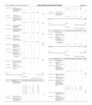 1    33.90.39    0     100          3.180
                                                                                                                                                                                                                     69.372
                                                                                                         3.180
                                                                                                                 19.126.6001.1471          MODERNIZAÇÃO DE
 160101/00001       18101 SECRETARIA DE ESTADO DE                                                   5.500.000                              SISTEMA DE INFORMAÇÃO
                          EDUCAÇÃO DO DISTRITO
                          FEDERAL                                                                                Ref. 000009        0021   MODERNIZAÇÃO DE
Nº 261, quinta-feira, 27 DE BENEFÍCIOS
 12.122.6002.8504 CONCESSÃO
                            de dezembro de 2012                                           Diário Oficial do Distrito Federal E
                                                                                                                    SISTEMA DE INFORMAÇÃO-
                                                                                                                    SECRETARIA DE CIÊNCIA                                                                PÁGINA 9
                          A SERVIDORES                                                                                                     TECNOLOGIA- SIA

 Ref. 004643       9632   CONCESSÃO DE                                                                                                                                29    33.90.30   0      100       27.975
                          BENEFÍCIOS A SERVIDORES-
                          AUXÍLIO SAÚDE (ARTIGO                                                                                                                       29    44.90.52   0      100        5.000
                          2º DA LEI 4.862/2012)-                                                                                                                                                                     32.975
                          DISTRITO FEDERAL
                                                                                                                 19.421.6222.2426          REINTEGRA CIDADÃO
                                                      99   33.90.48    0     100        500.000
                                                                                                                 Ref. 001405        8410   REINTEGRA CIDADÃO-
                                                                                                      500.000                              SECRETARIA DE CIÊNCIA E
                                                                                                                                           TECNOLOGIA- SIA
 12.126.6221.1471         MODERNIZAÇÃO DE
                          SISTEMA DE INFORMAÇÃO                                                                                                                       29    33.91.39   0      100       12.500
 Ref. 003902       2484   MODERNIZAÇÃO DE                                                                                                                                                                            12.500
                          SISTEMA DE INFORMAÇÃO-
                          SECRETARIA DE ESTADO                                                                   2012AC00375                                                                          TOTAL        5.764.863
                          DE EDUCAÇÃO-DISTRITO
                          FEDERAL

                                                      99   44.90.52    0     303        500.000
                                                                                                                 ANEXO         II                                     DESPESA                                       R$ 1,00
                                                                                                      500.000

 12.126.6221.2557         GESTÃO DA INFORMAÇÃO                                                                   CRÉDITO SUPLEMENTAR - ANULAÇÃO DE DOTAÇÕES                                  ORÇAMENTO SEGURIDADE SOCIAL
                          E DOS SISTEMAS DE
                          TECNOLOGIA DA                                                                                                                              CANCELAMENTO
                          INFORMAÇÃO
                                                                                                                                                                                           RECURSOS DE TODAS AS FONTES
 Ref. 001970       0020   GESTÃO DA INFORMAÇÃO
                          E DOS SISTEMAS DE TI-NAS
                          UNDIDADES DE ENSINO-                                                                                         ESPECIFICAÇÃO                   REG NATUREZA    IDUSO FONTE DETALHADO      TOTAL
                          DISTRITO FEDERAL
                                                                                                                 170901/17901        23901 FUNDO DE SAÚDE DO                                                         214.033
                                                      99   33.90.39    0     303        900.000                                            DISTRITO FEDERAL
                                                                                                      900.000    10.302.6202.3223          REFORMA DE UNIDADES DE
                                                                                                                                           ATENÇÃO ESPECIALIZADA
 12.366.6221.2392         MANUTENÇÃO DA                                                                                                    EM SAÚDE
                          EDUCAÇÃO DE JOVENS E
                          ADULTOS                                                                                Ref. 000662        0003   REFORMA DE UNIDADES
                                                                                                                                           DE ATENÇÃO
 Ref. 001890       0003   MANUTENÇÃO DA                                                                                                    ESPECIALIZADA EM
                          EDUCAÇÃO DE JOVENS E                                                                                             SAÚDE-HOSPITAL DE BASE
                          ADULTOS-- PLANO PILOTO                                                                                           DO DF- PLANO PILOTO
                                                      1    33.90.30    0     103       3.600.000
                                                                                                                                              UNIDADE DE SAÚDE
                                                                                                    3.600.000                                 REFORMADA (M2) 0

 280209/28209       28209 COMPANHIA DE                                                                146.836                                                          1    44.90.51   4      100       214.033
                          DESENVOLVIMENTO                                                                                                                                                                            214.033
                          HABITACIONAL DO
                          DISTRITO FEDERAL -                                                                     2012AC00375                                                                          TOTAL          214.033
                          CODHAB

 16.452.6218.4033         MANUTENÇÃO DO SETOR
                          HABITACIONAL
                          MANGUEIRAL - PPP
                                                                                                                 ANEXO         III                                    DESPESA                                       R$ 1,00
 Ref. 001815       0002   MANUTENÇÃO DO SETOR
                          HABITACIONAL                                                                           CRÉDITO SUPLEMENTAR - ANULAÇÃO DE DOTAÇÕES                                             ORÇAMENTO FISCAL
                          MANGUEIRAL- PPP-
                          CODHAB- SÃO SEBASTIÃO
                                                                                                                                                                     SUPLEMENTAÇÃO
                             ÁREA MANTIDA
                             (UNIDADE) 0
                                                                                                                                                                                           RECURSOS DE TODAS AS FONTES

                                                      14   33.90.39    0     100        146.836
                                                                                                                                       ESPECIFICAÇÃO                   REG NATUREZA    IDUSO FONTE DETALHADO      TOTAL
                                                                                                      146.836
                                                                                                                 120101/00001        12101 PROCURADORIA GERAL DO                                                         3.180
 400101/00001       40101 SECRETARIA DE ESTADO DE                                                     114.847                              DISTRITO FEDERAL
                          CIÊNCIA, TECNOLOGIA E
                          INOVAÇÃO DO DISTRITO                                                                   04.122.6003.8517          MANUTENÇÃO DE
                          FEDERAL                                                                                                          SERVIÇOS
                                                                                                                                           ADMINISTRATIVOS GERAIS
 19.122.6001.8517         MANUTENÇÃO DE
                          SERVIÇOS                                                                               Ref. 002544        9689   MANUTENÇÃO DE
                          ADMINISTRATIVOS GERAIS                                                                                           SERVIÇOS
 Ref. 000007       0016   MANUTENÇÃO DE                                                                                                    ADMINISTRATIVOS
                          SERVIÇOS                                                                                                         GERAIS-PROCURADORIA
                                                                                                                                           GERAL DO DISTRITO
                                                                                                                                           FEDERAL- PLANO PILOTO

                                                                                                                                                                       1    44.90.52   0      100         3.180
                                                                                                                                                                                                                         3.180
 ANEXO         I                                      DESPESA                                        R$ 1,00
                                                                                                                 160101/00001        18101 SECRETARIA DE ESTADO DE                                                 5.000.000
 CRÉDITO SUPLEMENTAR - ANULAÇÃO DE DOTAÇÕES                                             ORÇAMENTO FISCAL                                   EDUCAÇÃO DO DISTRITO
                                                                                                                                           FEDERAL
                                                     CANCELAMENTO
                                                                                                                 12.122.6221.2387          DESCENTRALIZAÇÃO DE
                                                                           RECURSOS DE TODAS AS FONTES                                     RECURSOS FINANCEIROS
                                                                                                                                           PARA AS ESCOLAS
                      ESPECIFICAÇÃO                   REG NATUREZA    IDUSO FONTE DETALHADO        TOTAL         Ref. 001438        0003   (EPP)DESCENTRALIZAÇÃO
                                                                                                                                           DE RECURSOS
                          ADMINISTRATIVOS
                                                                                                                                           FINANCEIROS PARA AS
                          GERAIS-SECRETARIA DE
                          CIÊNCIA E TECNOLOGIA-                                                                                            ESCOLAS DO DISTRITO
                          SIA                                                                                                              FEDERAL-PROGRAMA -
                                                                                                                                           PDAF - SWAP-DISTRITO
                                                      29   33.90.14   0      100          9.810                                            FEDERAL
                                                      29   33.90.30   0      100         24.872                                                                        99   33.50.43   0      103     3.600.000
                                                      29   33.90.32   0      100          5.000                                                                        99   33.50.43   0      303       262.155
                                                      29   33.90.35   0      100            889                                                                        99   44.50.42   0      103     1.137.845
                                                      29   33.90.36   0      100         12.500                                                                                                                    5.000.000
                                                      29   33.90.39   0      100         15.443
                                                                                                                 150206/15206        21206 AGÊNCIA REGULADORA DE                                                     146.836
                                                      29   44.90.52   0      100            858                                            ÁGUAS, ENERGIA E
                                                                                                                                           SANEAMENTO DO DISTRITO
                                                                                                      69.372                               FEDERAL
 19.126.6001.1471         MODERNIZAÇÃO DE                                                                        04.451.0150.1260          IMPLANTAÇÃO DOS
                          SISTEMA DE INFORMAÇÃO                                                                                            SISTEMAS DE
 Ref. 000009       0021   MODERNIZAÇÃO DE                                                                                                  PLANEJAMENTO E GESTÃO
                          SISTEMA DE INFORMAÇÃO-                                                                                           TERRITORIAL E URBANA DO
                          SECRETARIA DE CIÊNCIA E                                                                                          PROGRAMA "BRASÍLIA
                          TECNOLOGIA- SIA                                                                                                  SUSTENTÁVEL"

                                                      29   33.90.30   0      100         27.975                  Ref. 002530        6095   IMPLANTAÇÃO DOS
                                                                                                                                           SISTEMAS DE
                                                      29   44.90.52   0      100          5.000                                            PLANEJAMENTO E GESTÃO
                                                                                                      32.975                               TERRITORIAL E URBANA
 