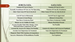 CONCEPT OF Gatavata & Avarana -DR MANASA | PPTX