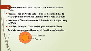 CONCEPT OF Gatavata & Avarana -DR MANASA | PPTX
