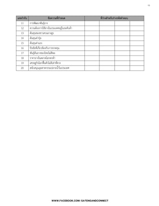 19

เลขกากับ ข้อความที่กาหนด ที่ว่างสาหรับร่างรหัสคาตอบ
11 การพัฒนาพันธุ์ยาง
12 ความต้องการใช้ยางในประเทศอยู่ในระดับต่้า
13 ต้นทุนของชาวสวนยางสูง
14 ต้นทุนค่าปุ๋ย
15 ต้นทุนค่าแรง
16 ปัจจัยที่เกี่ยวข้องกับการขาดทุน
17 พันธุ์ต้นยางของไทยไม่ดีพอ
18 ราคายางในตลาดโลกตกต่้า
19 เศรษฐกิจโลกฟื้นตัวไม่ดีเท่าที่ควร
20 สนับสนุนอุตสาหกรรมปลายน้้าในประเทศ
 
