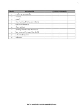 3

เลขกากับ ข้อความที่กาหนด ที่ว่างสาหรับร่างรหัสคาตอบ
11 ความรู้ความสามารถของคนไทย
12 คุณภาพสูง
13 ต้นทุนต่้า
14 ทักษะด้านเทคโนโลยีสารสนเทศและการสื่อสาร
15 ทักษะในการบริหารจัดการ
16 ทักษะภาษาอังกฤษ
17 ไทยยืนอยู่ในประชาคมอาเซียนได้อย่างสง่างาม
18 ไทยสามารถแข่งขันกับประเทศอื่นในอาเซียนได้
19 สิ่งที่ต้องเร่งปรับปรุงพัฒนา
20 สินค้าส่งออก
 