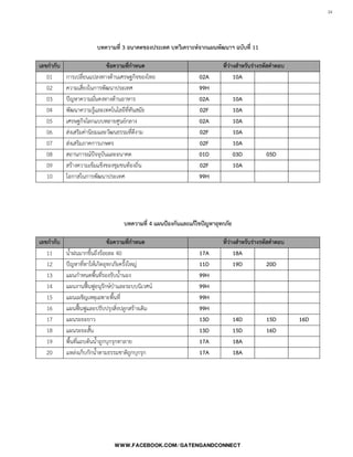 34

บทความที่ 3 อนาคตของประเทศ บทวิเคราะห์จากแผนพัฒนาฯ ฉบับที่ 11
เลขกากับ ข้อความที่กาหนด ที่ว่างสาหรับร่างรหัสคาตอบ
01 การเปลี่ยนแปลงทางด้านเศรษฐกิจของไทย 02A 10A
02 ความเสี่ยงในการพัฒนาประเทศ 99H
03 ปัญหาความมั่นคงทางด้านอาหาร 02A 10A
04 พัฒนาความรู้และเทคโนโลยีที่ทันสมัย 02F 10A
05 เศรษฐกิจโลกแบบหลายศูนย์กลาง 02A 10A
06 ส่งเสริมค่านิยมและวัฒนธรรมที่ดีงาม 02F 10A
07 ส่งเสริมภาคการเกษตร 02F 10A
08 สถานการณ์ปัจจุบันและอนาคต 01D 03D 05D
09 สร้างความเข้มแข็งของชุมชนท้องถิ่น 02F 10A
10 โอกาสในการพัฒนาประเทศ 99H
บทความที่ 4 แผนป้องกันและแก้ไขปัญหาอุทกภัย
เลขกากับ ข้อความที่กาหนด ที่ว่างสาหรับร่างรหัสคาตอบ
11 น้้าฝนมากขึ้นถึงร้อยละ 40 17A 18A
12 ปัญหาที่ทาให้เกิดอุทกภัยครั้งใหญ่ 11D 19D 20D
13 แผนก้าหนดพื้นที่รองรับน้้านอง 99H
14 แผนงานฟื้นฟูอนุรักษ์ป่าและระบบนิเวศน์ 99H
15 แผนเผชิญเหตุเฉพาะพื้นที่ 99H
16 แผนฟื้นฟูและปรับปรุงสิ่งปลูกสร้างเดิม 99H
17 แผนระยะยาว 13D 14D 15D 16D
18 แผนระยะสั้น 13D 15D 16D
19 พื้นที่แถบต้นน้้าถูกบุกรุกทาลาย 17A 18A
20 แหล่งเก็บกักน้้าตามธรรมชาติถูกบุกรุก 17A 18A
 