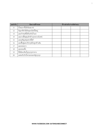 7

เลขกากับ ข้อความที่กาหนด ที่ว่างสาหรับร่างรหัสคาตอบ
11 น้้าฝนมากขึ้นถึงร้อยละ 40
12 ปัญหาที่ทาให้เกิดอุทกภัยครั้งใหญ่
13 แผนก้าหนดพื้นที่รองรับน้้านอง
14 แผนงานฟื้นฟูอนุรักษ์ป่าและระบบนิเวศน์
15 แผนเผชิญเหตุเฉพาะพื้นที่
16 แผนฟื้นฟูและปรับปรุงสิ่งปลูกสร้างเดิม
17 แผนระยะยาว
18 แผนระยะสั้น
19 พื้นที่แถบต้นน้้าถูกบุกรุกทาลาย
20 แหล่งเก็บกักน้้าตามธรรมชาติถูกบุกรุก
 