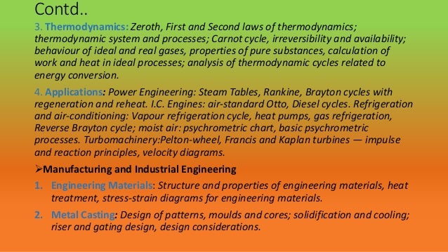 Manufacturing Science By Amitabha Ghosh