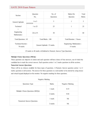 Gate Program Test Pattern Gate | DOCX
