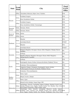 Zonal
        Exam
  State                                                  City                                      GATE
        Mode
                                                                                                   Office
            Offline Ahmedabad, Mahesana, Rajkot, Surat, Vadodara                                  IITB

                      Faridabad, Gurgaon                                                          IITD
            Online
                      Hisar, Kurukshetra, Rohtak                                                  IITR
Haryana
                      Faridabad, Gurgaon                                                          IITD
            Offline
                      Hisar, Kurukshetra, Rohtak, Yamunanagar                                     IITR

            Online Hamirpur, Shimla                                                               IITR
Himachal
Pradesh
            Offline Hamirpur, Shimla                                                              IITR

            Online Jammu                                                                          IITR
Jammu &
Kashmir
            Offline Jammu                                                                         IITR

                      Dhanbad                                                                     IITG
            Online
                      Jamshedpur,Ranchi                                                           IITKGP
Jharkhand
                      Dhanbad                                                                     IITG
            Offline
                      Jamshedpur,Ranchi                                                           IITKGP
                      Belgaum, Bengaluru, Davengere, Hassan, Hubli, Mangalore, Manipal, Mysore,
                                                                                                  IISc
                      Surathkal
            Online
                      Gulbarga                                                                    IITB
Karnataka
                      Bagalkot, Belgaum, Bengaluru, Davangere, Hassan, Hubli, Mangalore,
                                                                                                  IISc
                      Manipal,Mysore, Surathkal
            Offline
                      Gulbarga                                                                    IITB

                      Kanjirappally, Kannur, Kollam, Kottayam,Kozhikode, Palakkad, Thrissur       IISc
            Online
                      Ernakulam, Thiruvananthapuram                                               IITM
Kerala
                      Alappuzha (Aleppy), Chengannur, Kanjirappally, Kannur, Kollam,
                                                                                                  IISc
                      Kothamangalam, Kottayam, Kozhikode, Palakkad, Thrissur
            Offline
                      Ernakulam, Thiruvananthapuram,                                              IITM

                      Indore, Ujjain                                                              IITD
            Online
                      Bhopal, Gwalior, Jabalpur                                                   IITK
Madhya
Pradesh
                      Indore, Ujjain                                                              IITD
            Offline
                      Bhopal,Gwalior,Jabalpur, Saugar (Sagar, MP)                                 IITK
                    Ahmednagar, Amravati, Aurangabad, Jalgaon, Kolhapur, Mumbai (Central Line),
            Online Mumbai (Western Line), Nagpur, Nanded, Nashik, Navi Mumbai, Pune (City), IITB
                    Pune (Pimpri Chinchwad), Sangli, Solapur, Thane
Maharashtra
                    Ahmednagar, Akola, Amravati, Aurangabad, Bhusawal, Gondia, Jalgaon,
            Offline Kolhapur, Latur, Lonavala, Loni, Mumbai (Central Line), Mumbai (Western IITB
                    Line), Nagpur, Nanded, Nashik, Navi Mumbai, Pandharpur, Pune (City), Pune

                                                                                                           14	
  
 
