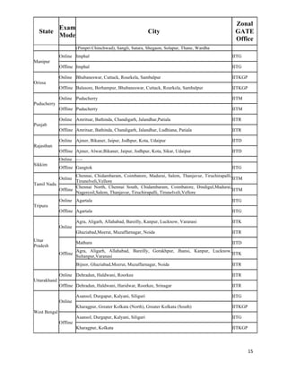 Zonal
        Exam
  State                                                        City                              GATE
        Mode
                                                                                                 Office
                        (Pimpri Chinchwad), Sangli, Satara, Shegaon, Solapur, Thane, Wardha
              Online Imphal                                                                    IITG
Manipur
              Offline Imphal                                                                   IITG

              Online Bhubaneswar, Cuttack, Rourkela, Sambalpur                                 IITKGP
Orissa
              Offline Balasore, Berhampur, Bhubaneswar, Cuttack, Rourkela, Sambalpur           IITKGP

              Online Puducherry                                                                IITM
Puducherry
              Offline Puducherry                                                               IITM

              Online Amritsar, Bathinda, Chandigarh, Jalandhar,Patiala                         IITR
Punjab
              Offline Amritsar, Bathinda, Chandigarh, Jalandhar, Ludhiana, Patiala             IITR

              Online Ajmer, Bikaner, Jaipur, Jodhpur, Kota, Udaipur                            IITD
Rajasthan
              Offline Ajmer, Alwar,Bikaner, Jaipur, Jodhpur, Kota, Sikar, Udaipur              IITD
              Online —-
Sikkim
              Offline Gangtok                                                                  IITG
                   Chennai, Chidambaram, Coimbatore, Madurai, Salem, Thanjavur, Tiruchirapalli,
              Online                                                                            IITM
                   Tirunelveli,Vellore
Tamil Nadu
                   Chennai North, Chennai South, Chidambaram, Coimbatore, Dindigul,Madurai,
           Offline                                                                              IITM
                   Nagercoil,Salem, Thanjavur, Tiruchirapalli, Tirunelveli,Vellore
              Online Agartala                                                                  IITG
Tripura
              Offline Agartala                                                                 IITG

                        Agra, Aligarh, Allahabad, Bareilly, Kanpur, Lucknow, Varanasi          IITK
              Online
                        Ghaziabad,Meerut, Muzaffarnagar, Noida                                 IITR
Uttar                   Mathura                                                                IITD
Pradesh
                        Agra, Aligarh, Allahabad, Bareilly, Gorakhpur, Jhansi, Kanpur, Lucknow,
              Offline                                                                           IITK
                        Sultanpur,Varanasi
                        Bijnor, Ghaziabad,Meerut, Muzaffarnagar, Noida                         IITR

              Online Dehradun, Haldwani, Roorkee                                               IITR
Uttarakhand
              Offline Dehradun, Haldwani, Haridwar, Roorkee, Srinagar                          IITR

                        Asansol, Durgapur, Kalyani, Siliguri                                   IITG
              Online
                        Kharagpur, Greater Kolkata (North), Greater Kolkata (South)            IITKGP
West Bengal
                        Asansol, Durgapur, Kalyani, Siliguri                                   IITG
              Offline
                        Kharagpur, Kolkata                                                     IITKGP




                                                                                                        15	
  
 