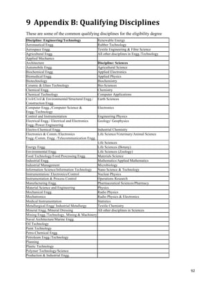 9 Appendix	
  B:	
  Qualifying	
  Disciplines	
  
These are some of the common qualifying disciplines for the eligibility degree
Discipline: Engineering/Technology              Renewable Energy
Aeronautical Engg.                              Rubber Technology
Aerospace Engg.                                 Textile Engineering & Fibre Science
Agricultural Engg.                              All other disciplines in Engg./Technology
Applied Mechanics
Architecture                                    Discipline: Sciences
Automobile Engg.                                Agricultural Science
Biochemical Engg.                               Applied Electronics
Biomedical Engg.                                Applied Physics
Biotechnology                                   Biochemistry
Ceramic & Glass Technology                      Bio-Sciences
Chemical Engg.                                  Chemistry
Chemical Technology                             Computer Applications
Civil/Civil & Environmental/Structural Engg./   Earth Sciences
Construction Engg.
Computer Engg.,/Computer Science &              Electronics
Engg./Technology
Control and Instrumentation                     Engineering Physics
Electrical Engg./ Electrical and Electronics    Geology/ Geophysics
Engg./Power Engineering
Electro-Chemical Engg.                          Industrial Chemistry
Electronics & Comm./Electronics                 Life Science/Veterinary/Animal Science
Engg./Comm. Engg. /Telecommunication Engg.
                                            Life Sciences
Energy Engg.                                Life Sciences (Botany)
Environmental Engg.                         Life Sciences (Zoology)
Food Technology/Food Processing Engg.       Materials Science
Industrial Engg.                            Mathematics/Applied Mathematics
Industrial Management                       Microbiology
Information Science/Information Technology  Nano Science & Technology
Instrumentation/ Electronics/Control        Nuclear Physics
Instrumentation & Process Control           Operations Research
Manufacturing Engg.                         Pharmaceutical Sciences/Pharmacy
Material Science and Engineering            Physics
Mechanical Engg.                            Radio Physics
Mechatronics                                Radio Physics & Electronics
Medical Instrumentation                     Statistics
Metallurgical Engg/ Industrial Metallurgy   Textile Chemistry
Mineral Engg./Mineral Dressing              All other disciplines in Sciences
Mining Engg./Technology, Mining & Machinery
Naval Architecture/Marine Engg.
Oil Technology
Paint Technology
Petro-Chemical Engg.
Petroleum Engg./Technology
Planning
Plastic Technology
Polymer Technology/Science
Production & Industrial Engg.



                                                                                            92	
  
 