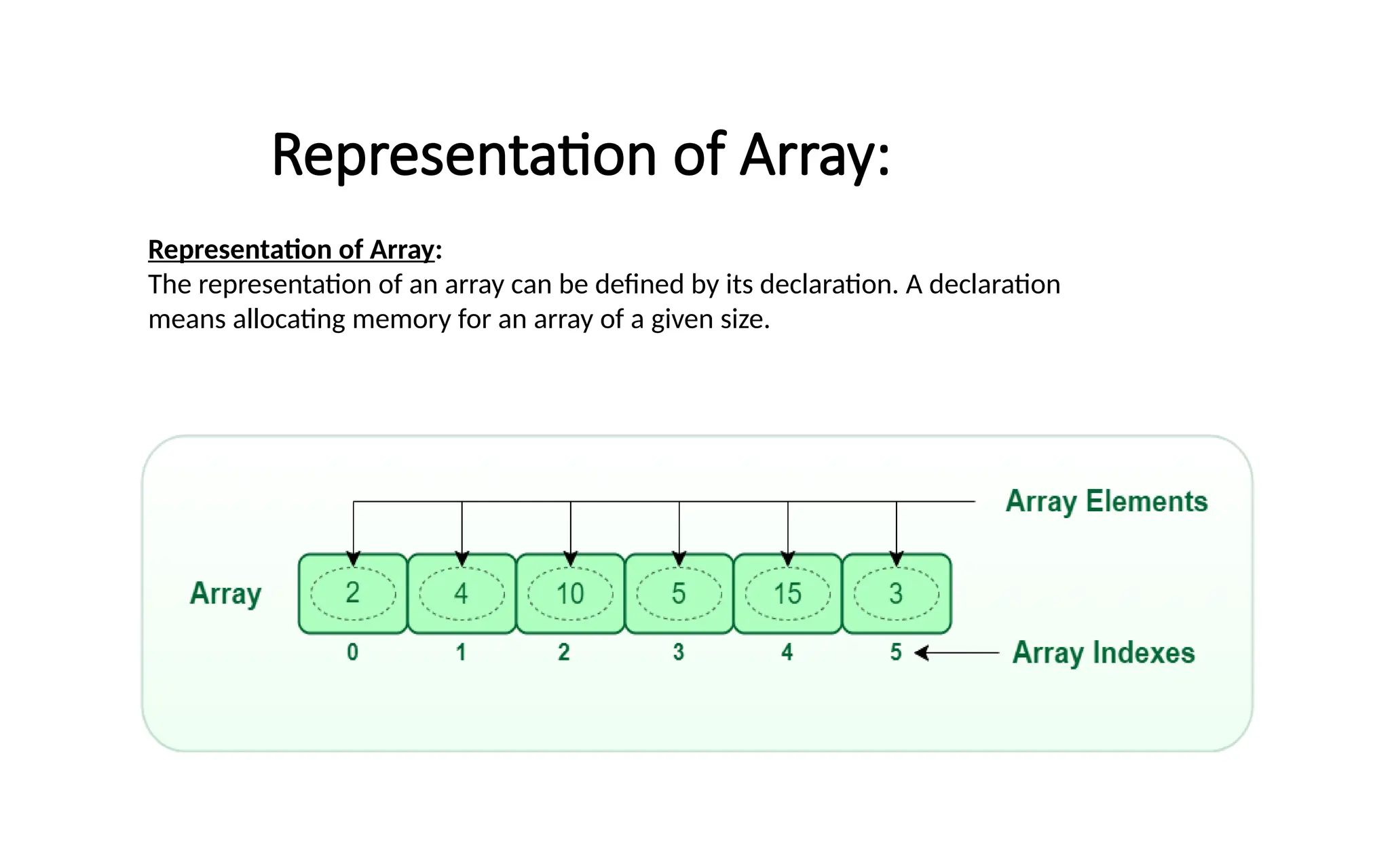 Representation of Array:
Representation of Array:
The representation of an array can be defined by its declaration. A declaration
means allocating memory for an array of a given size.
 
