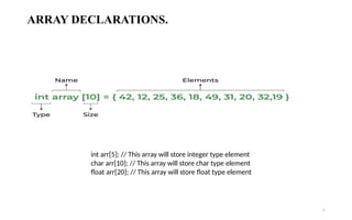 ARRAY DECLARATIONS.
5
int arr[5]; // This array will store integer type element
char arr[10]; // This array will store char type element
float arr[20]; // This array will store float type element
 