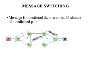 MESSAGE SWITCHING
•Message is transferred there is no establishment
of a dedicated path.
 