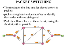 PACKET SWITCHING
• The message splits into smaller pieces known as
packets
• packets are given a unique number to identify
their order at the receiving end.
• Packets will travel across the network, taking the
shortest path as possible.
 