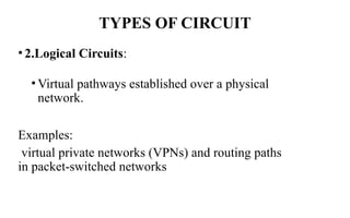 • 2.Logical Circuits:
• Virtual pathways established over a physical
network.
Examples:
virtual private networks (VPNs) and routing paths
in packet-switched networks
TYPES OF CIRCUIT
 