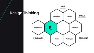 Design Thinking
 