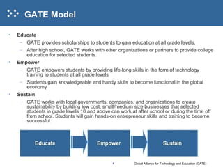 GATE Presentation | PPT