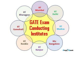 Introduction to GATE | PPTX