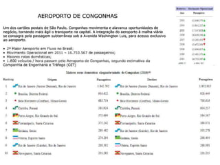 Gate1 Offices -  S sala VIP de CGH