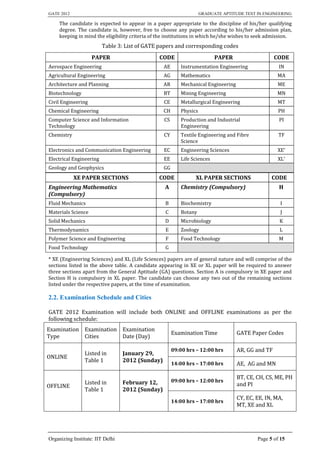 The candidate is expected to appear in a paper appropriate to the discipline of his/her qualifying
GATE 2012                                                            GRADUATE APTITUDE TEST IN ENGINEERING


     degree. The candidate is, however, free to choose any paper according to his/her admission plan,
     keeping in mind the eligibility criteria of the institutions in which he/she wishes to seek admission.
                         Table 3: List of GATE papers and corresponding codes


Aerospace Engineering                             AE       Instrumentation Engineering               IN
                    PAPER                       CODE                       PAPER                    CODE


Agricultural Engineering                          AG       Mathematics                              MA
Architecture and Planning                         AR       Mechanical Engineering                    ME
Biotechnology                                     BT       Mining Engineering                       MN
Civil Engineering                                 CE       Metallurgical Engineering                 MT
Chemical Engineering                              CH       Physics                                   PH
Computer Science and Information                   CS      Production and Industrial                 PI
Technology                                                 Engineering
Chemistry                                         CY       Textile Engineering and Fibre             TF
                                                           Science
Electronics and Communication Engineering         EC       Engineering Sciences                     XE*
Electrical Engineering                            EE       Life Sciences                             XL*
Geology and Geophysics                            GG
            XE PAPER SECTIONS                   CODE             XL PAPER SECTIONS                CODE
Engineering Mathematics                            A       Chemistry (Compulsory)                    H

Fluid Mechanics                                    B       Biochemistry                               I
(Compulsory)


Materials Science                                  C       Botany                                     J
Solid Mechanics                                    D       Microbiology                              K
Thermodynamics                                     E       Zoology                                   L
Polymer Science and Engineering                    F       Food Technology                           M
Food Technology                                    G

* XE (Engineering Sciences) and XL (Life Sciences) papers are of general nature and will comprise of the
sections listed in the above table. A candidate appearing in XE or XL paper will be required to answer
three sections apart from the General Aptitude (GA) questions. Section A is compulsory in XE paper and
Section H is compulsory in XL paper. The candidate can choose any two out of the remaining sections
listed under the respective papers, at the time of examination.

2.2. Examination Schedule and Cities

GATE 2012 Examination will include both ONLINE and OFFLINE examinations as per the
following schedule:
Examination Examination Examination
                                                        Examination Time            GATE Paper Codes
Type        Cities      Date (Day)

                                                                                    AR, GG and TF
                Listed in
ONLINE
                Table 1
                                                        09:00 hrs – 12:00 hrs

                                                                                    AE, AG and MN
                                  January 29,
                                  2012 (Sunday)
                                                        14:00 hrs – 17:00 hrs

                                                                                    BT, CE, CH, CS, ME, PH
                Listed in                                                           and PI
OFFLINE
                Table 1
                                  February 12,          09:00 hrs – 12:00 hrs


                                                                                    CY, EC, EE, IN, MA,
                                  2012 (Sunday)

                                                                                    MT, XE and XL
                                                        14:00 hrs – 17:00 hrs




Organizing Institute: IIT Delhi                                                             Page 5 of 15
 