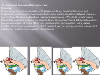 Electronics and Communication Engineering
Networks:
Network graphs: matrices associated with graphs; incidence, fundamental cut set and
fundamental circuit matrices. Solution methods: nodal and mesh analysis. Network theorems:
superposition, Thevenin and Norton's maximum power transfer, Wye-Delta transformation.
Steady state sinusoidal analysis using phasors. Linear constant coefficient differential equations;
time domain analysis of simple RLC circuits, Solution of network equations using Laplace
transform: frequency domain analysis of RLC circuits. 2-port network parameters: driving point
and transfer functions. State equations for networks.

 