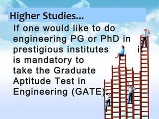 Higher Studies...

If one would like to do
engineering PG or PhD in
prestigious institutes
it
is mandatory to
take the Graduate
Aptitude Test in
Engineering (GATE).

 