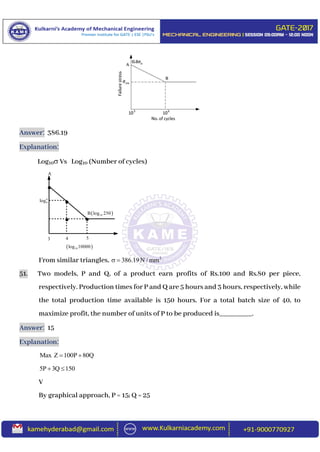 Answer: 386.19
Explanation:
Log10 Vs Log10 (Number of cycles)
From similar triangles, 2
386.19N / mm 
51. Two models, P and Q, of a product earn profits of Rs.100 and Rs.80 per piece,
respectively. Production times for P and Q are 5 hours and 3 hours, respectively, while
the total production time available is 150 hours. For a total batch size of 40, to
maximize profit, the number of units of P to be produced is_________.
Answer: 15
Explanation:
Max Z 100P 80Q 
5P 3Q 150 
V
By graphical approach, P = 15; Q = 25

 

3 4 5
0log
 10B log 250
A
 10log 10000
 