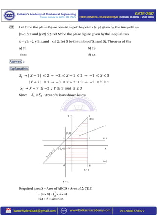 07. Let S1 be the plane figure consisting of the points (x, y) given by the inequalities
|x–1|  2 and |y+2|  3. Let S2 be the plane figure given by the inequalities
x – y  –2, y  1, and x  3. Let S be the union of S1 and S2. The area of S is
a) 26 b) 28
c) 32 d) 34
Answer: c
Explanation:
𝑆1 → | 𝑋 − 1 | ≤ 2 → −2 ≤ 𝑋 − 1 ≤ 2 → −1 ≤ 𝑋 ≤ 3
| 𝑌 + 2 | ≤ 3 → −3 ≤ 𝑌 + 2 ≤ 3 → −5 ≤ 𝑌 ≤ 1
𝑆2 → 𝑋 − 𝑌 ≥ −2 ; 𝑌 ≥ 1 𝑎𝑛𝑑 𝑋 ≤ 3
Since 𝑆1 U 𝑆2 , Area of S is as shown below
Required area S = Area of ABCD + Area of ∆ 𝐶𝐷𝐸
= {4 x 6} + {
1
2
x 4 x 4}
=24 + 8 = 32 units
 