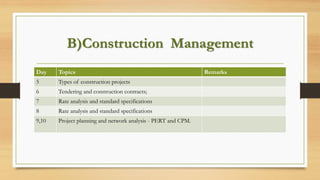B)Construction Management
Day Topics Remarks
5 Types of construction projects
6 Tendering and construction contracts;
7 Rate analysis and standard specifications
8 Rate analysis and standard specifications
9,10 Project planning and network analysis - PERT and CPM.
 