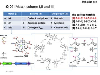 CSIR-Gate Bio-inorganic chemisry question (2019-2020) | PPTX