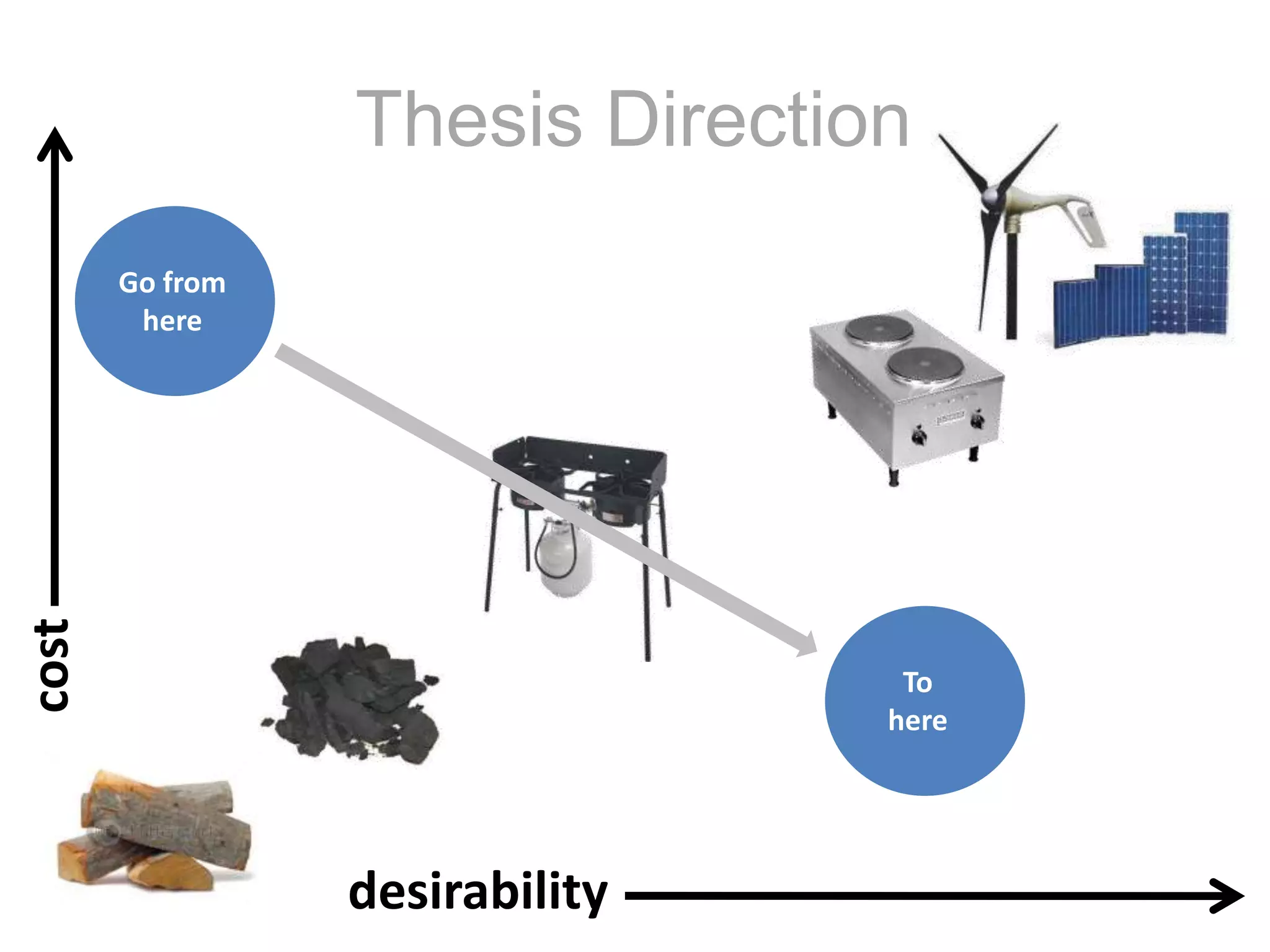 Thesis DirectionGo fromherecostToheredesirability