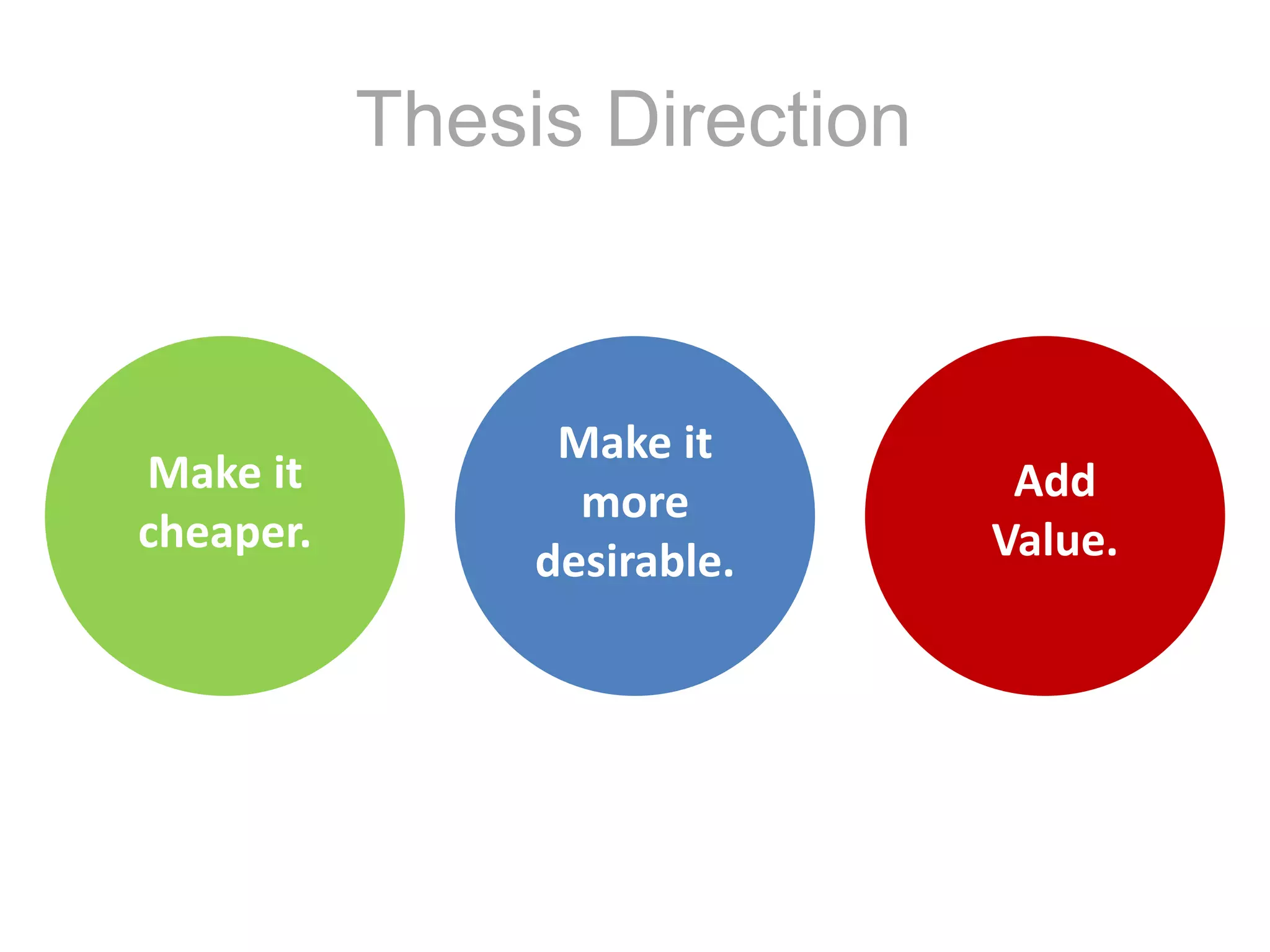 Thesis DirectionMake itmore desirable.Make itcheaper.Add Value.