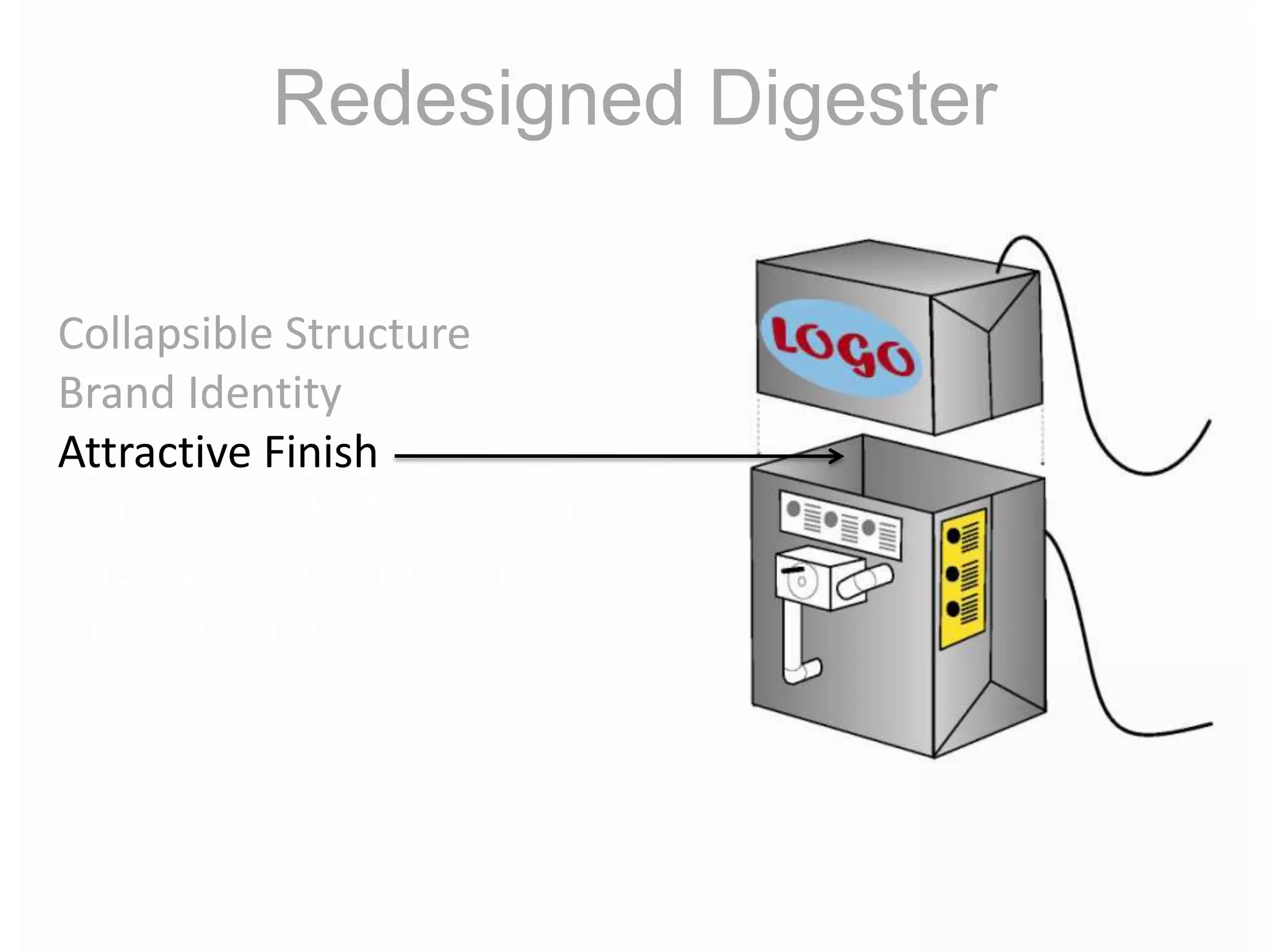  have it create value & generate incomeHigh TechStylishSafe