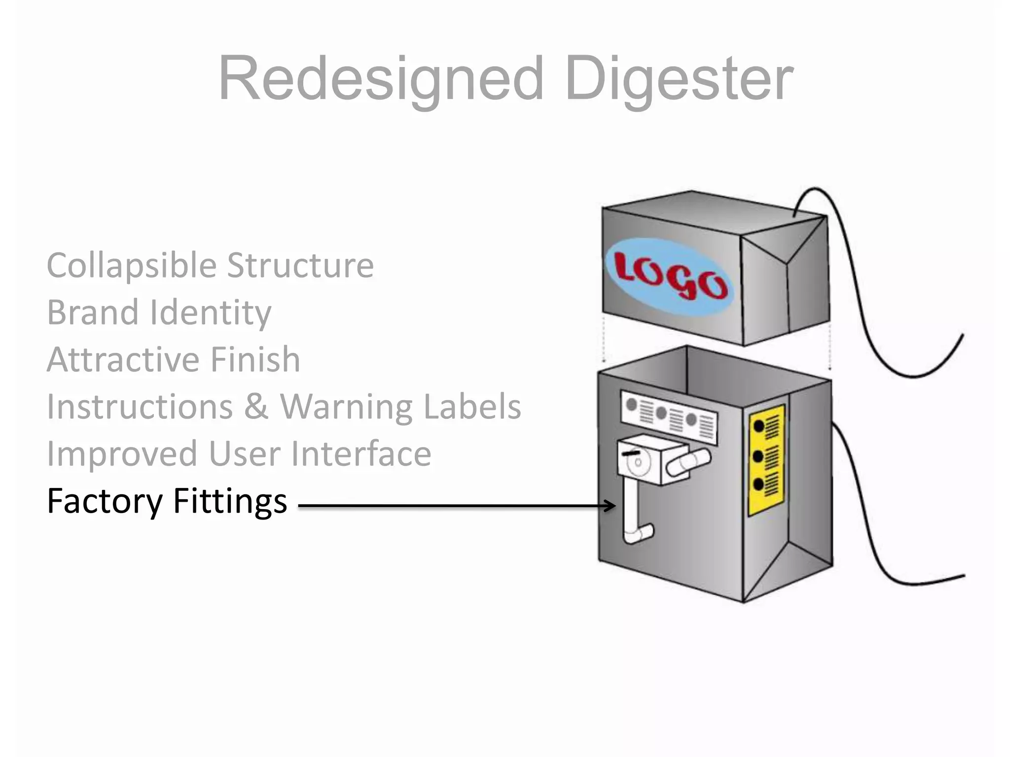 Redesigned DigesterCollapsible StructureBrand IdentityAttractive FinishInstructions & Warning LabelsImproved User InterfaceFactory Fittings