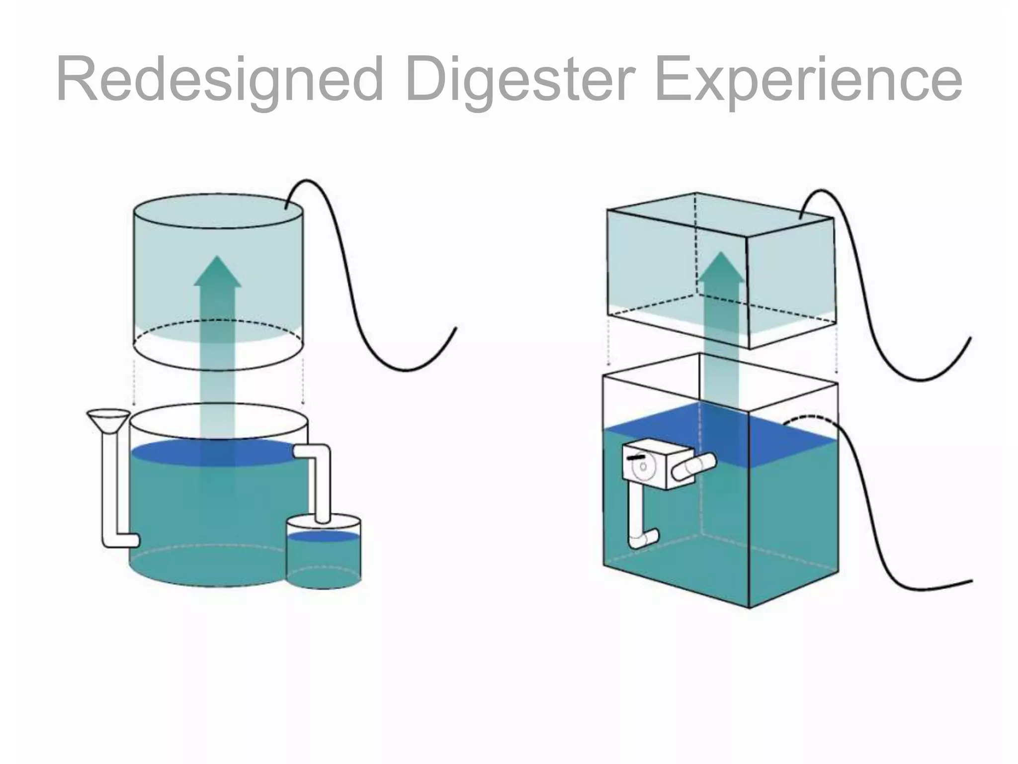 Redesigned DigesterCollapsible StructureBrand IdentityAttractive FinishInstructions & Warning LabelsImproved User InterfaceFactory Fittings