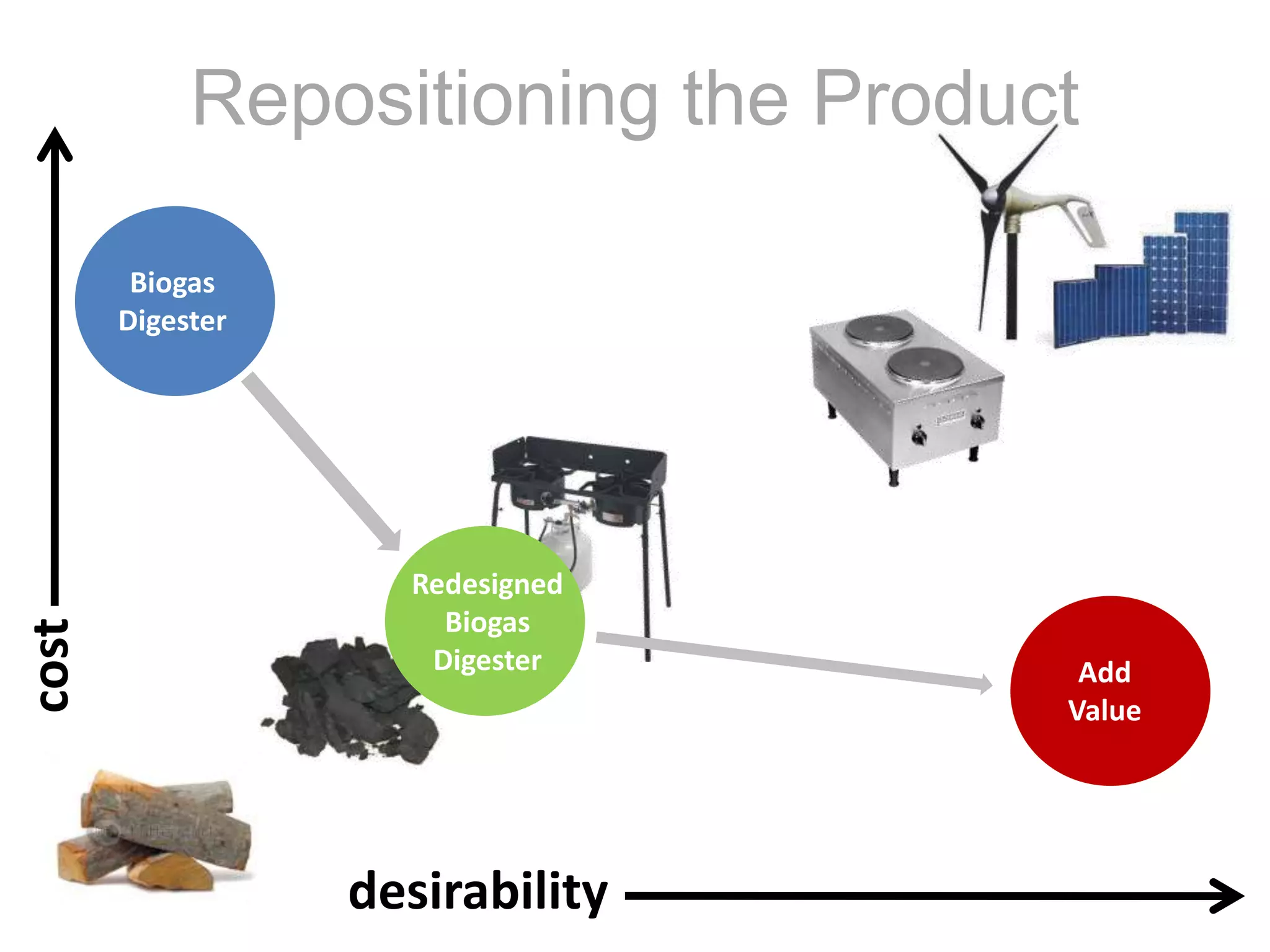 Redesigned Digester Experience
