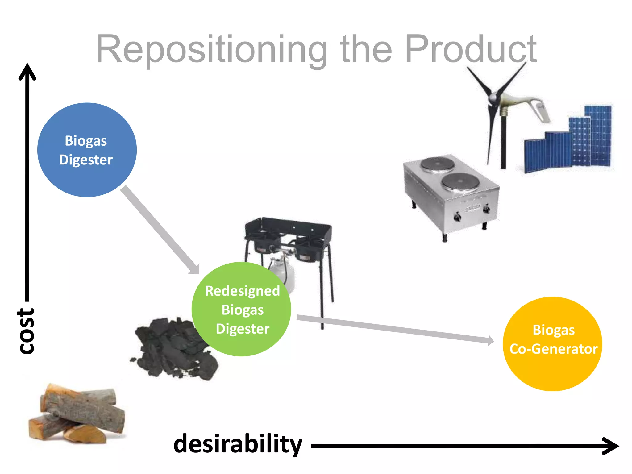Redesigned Digester ExperienceUser cutsup foodfirstUserdoesn't